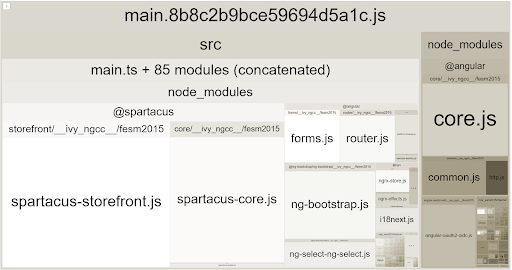 bundle size analysis